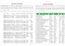 clean, organize and structure your excel spreadsheet data